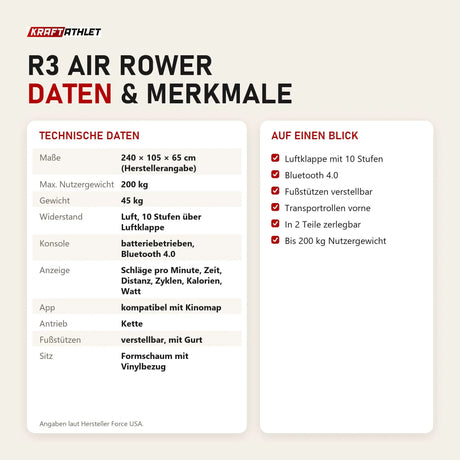 Technische Daten und Merkmale von Force USA R3 Air Rower als Tabelle