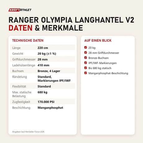 Technische Daten und Merkmale von Force USA Ranger Olympia Langhantel V2 als Tabelle
