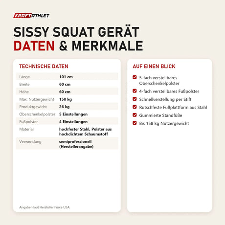 Technische Daten und Merkmale von Force USA Sissy Squat Gerät als Tabelle