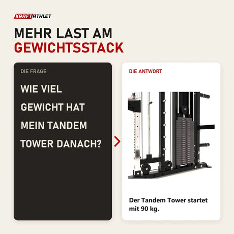 Frage und Antwort zu Force USA Tandem Tower Zusatzgewicht 1 × 22,5 kg: Wie viel Gewicht hat mein Tandem Tower danach?