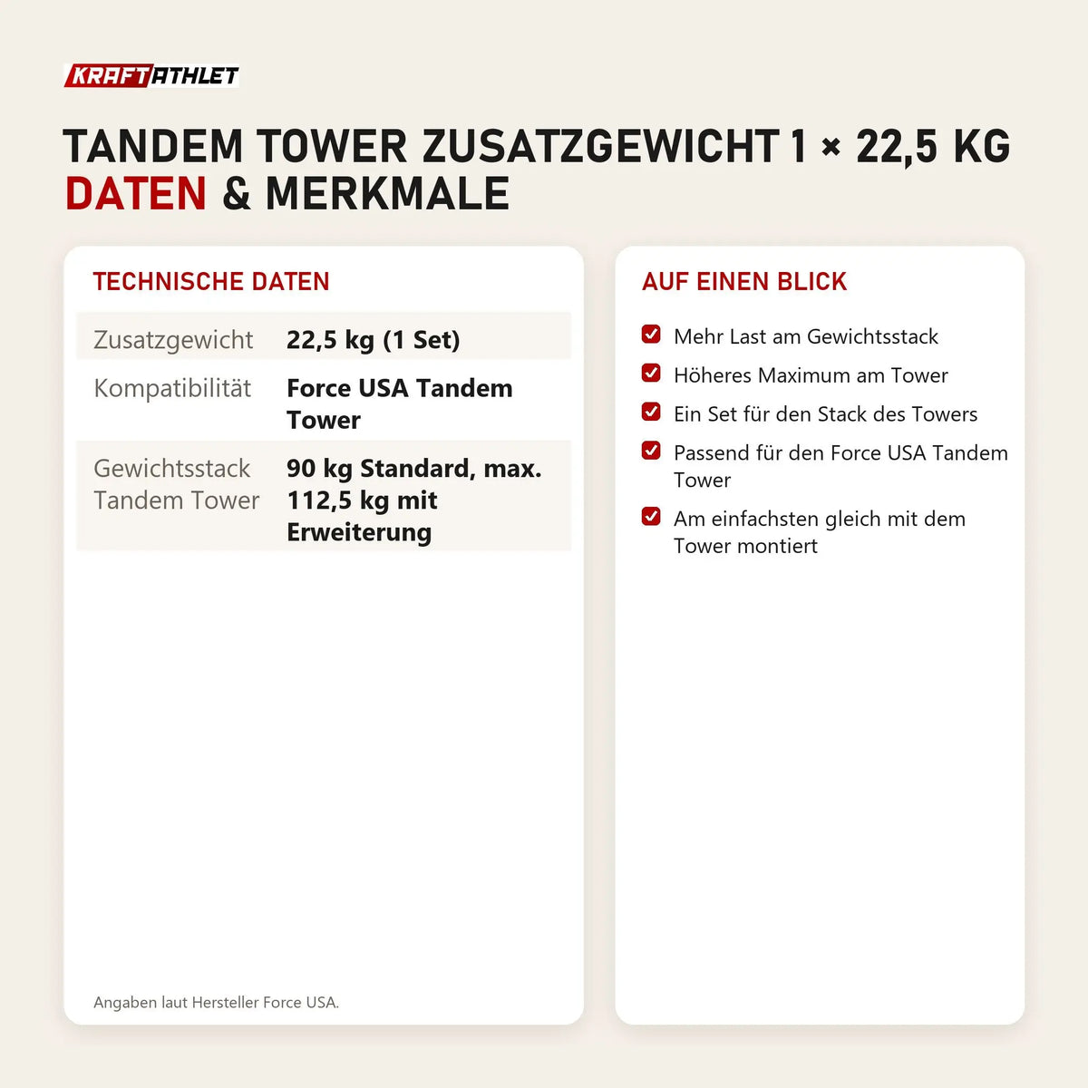 Technische Daten und Merkmale von Force USA Tandem Tower Zusatzgewicht 1 × 22,5 kg als Tabelle