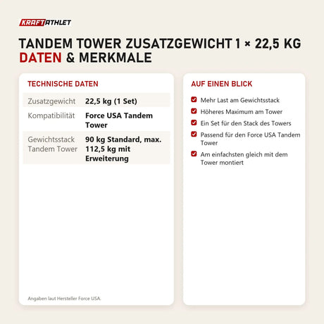 Technische Daten und Merkmale von Force USA Tandem Tower Zusatzgewicht 1 × 22,5 kg als Tabelle
