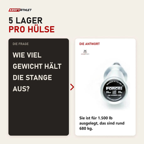 Frage und Antwort zu Force USA The Gunner Barbell V2: Wie viel Gewicht hält die Stange aus?