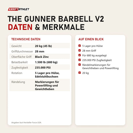 Technische Daten und Merkmale von Force USA The Gunner Barbell V2 als Tabelle