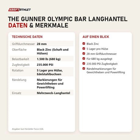 Technische Daten und Merkmale von Force USA The Gunner Olympic Bar Langhantel als Tabelle