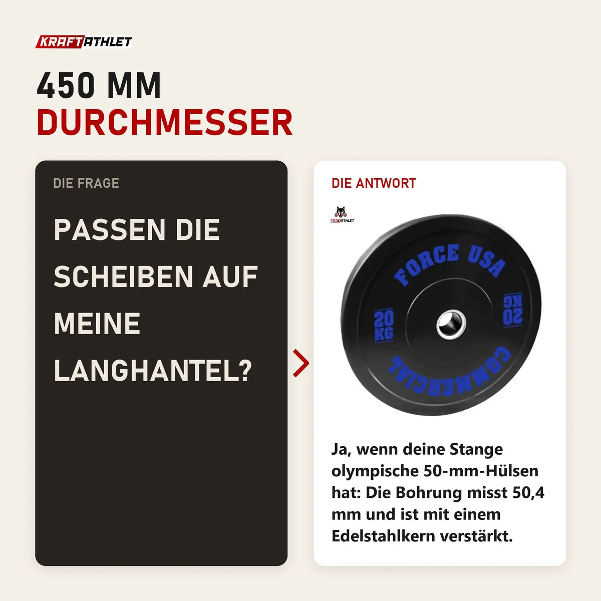 Frage und Antwort zu Force USA Ultimate Training Bumper Plate 20 kg: Passen die Scheiben auf meine Langhantel?