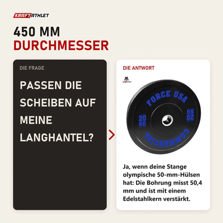 Frage und Antwort zu Force USA Ultimate Training Bumper Plate 20 kg: Passen die Scheiben auf meine Langhantel?
