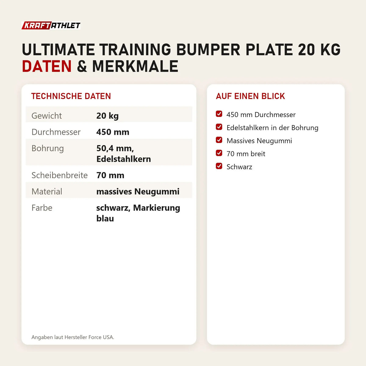 Technische Daten und Merkmale von Force USA Ultimate Training Bumper Plate 20 kg als Tabelle