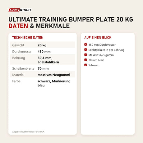 Technische Daten und Merkmale von Force USA Ultimate Training Bumper Plate 20 kg als Tabelle