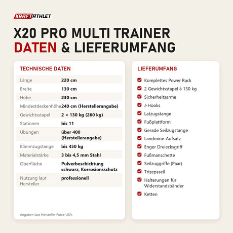 Technische Daten und Lieferumfang von Force USA X20 Pro Multi Trainer als Tabelle