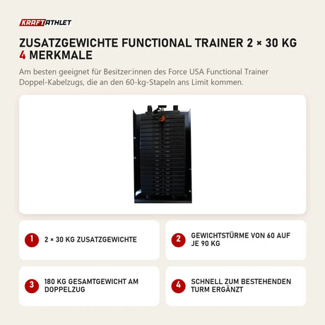 Force USA Zusatzgewichte Functional Trainer 2 × 30 kg mit 4 Merkmalen: 2 × 30 kg Zusatzgewichte, Gewichtstürme von 60 auf je 90 kg, 180 kg Gesamtgewicht am Doppelzug, Schnell zum bestehenden Turm ergänzt