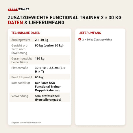 Technische Daten und Lieferumfang von Force USA Zusatzgewichte Functional Trainer 2 × 30 kg als Tabelle