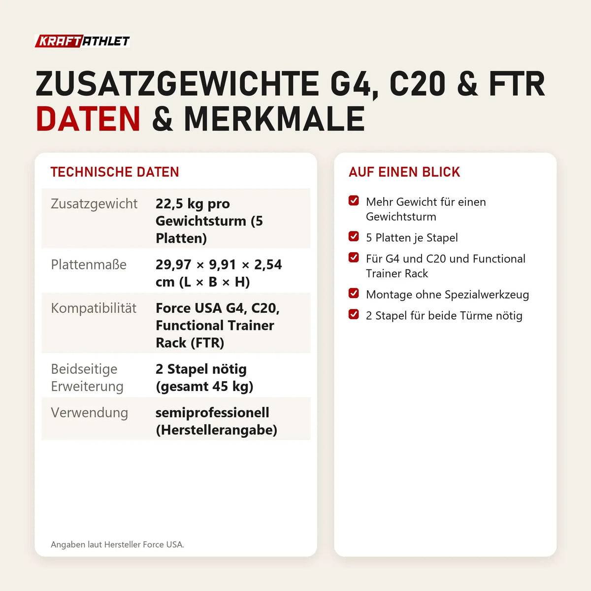 Technische Daten und Merkmale von Force USA Zusatzgewichte G4, C20 & FTR als Tabelle