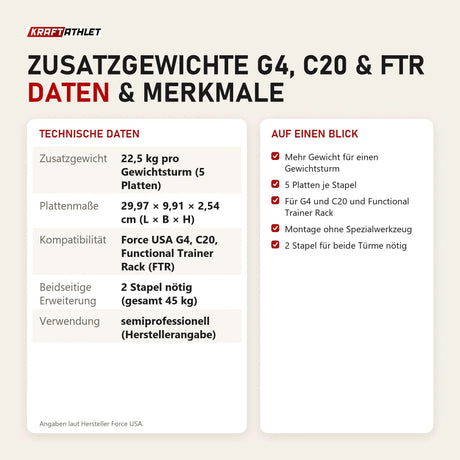 Technische Daten und Merkmale von Force USA Zusatzgewichte G4, C20 & FTR als Tabelle