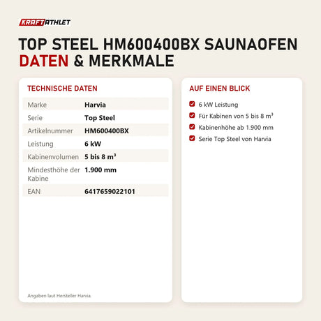 Technische Daten und Merkmale von Harvia Top Steel HM600400BX Saunaofen als Tabelle
