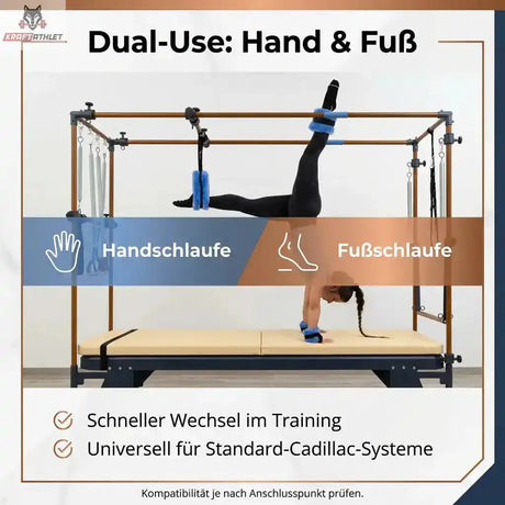 Hegren Cadillac Fur Loops im Einsatz am Cadillac, Grafik zu Hand- und Fußschlaufe mit Übung im Studio