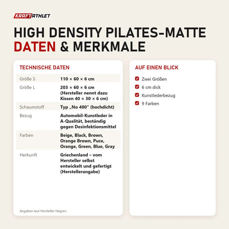 Technische Daten und Merkmale von Hegren High Density Pilates-Matte als Tabelle