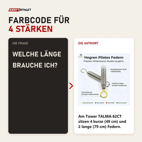 Frage und Antwort zu Hegren Pilates-Federn: Welche Länge brauche ich?