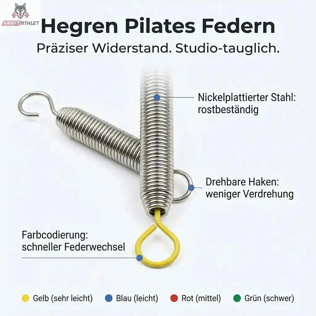 Hegren Pilates-Federn, Infografik mit Detail zu Haken, Stahlfeder und Farbcodierung von Gelb bis Grün