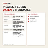 Technische Daten und Merkmale von Hegren Pilates-Federn als Tabelle