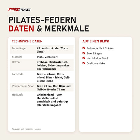 Technische Daten und Merkmale von Hegren Pilates-Federn als Tabelle
