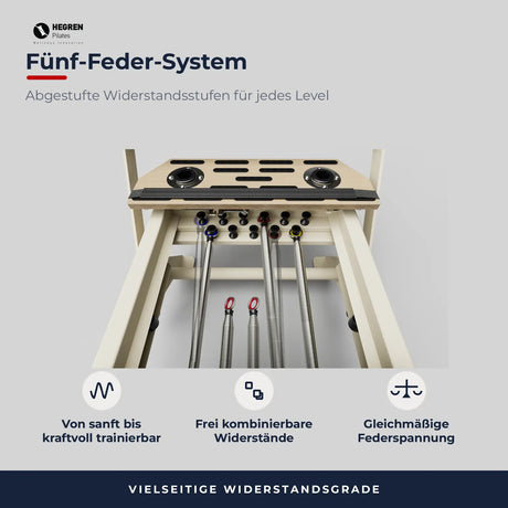 Hegren TALMA 62 Reformer mit Box und Jumpboard im Detail: Federsystem mit fünf Federn von oben