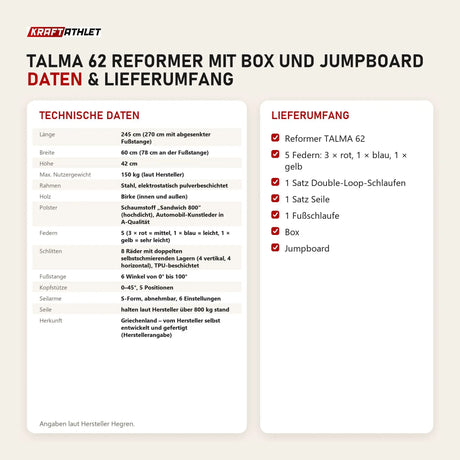 Technische Daten und Lieferumfang von Hegren TALMA 62 Reformer mit Box und Jumpboard als Tabelle