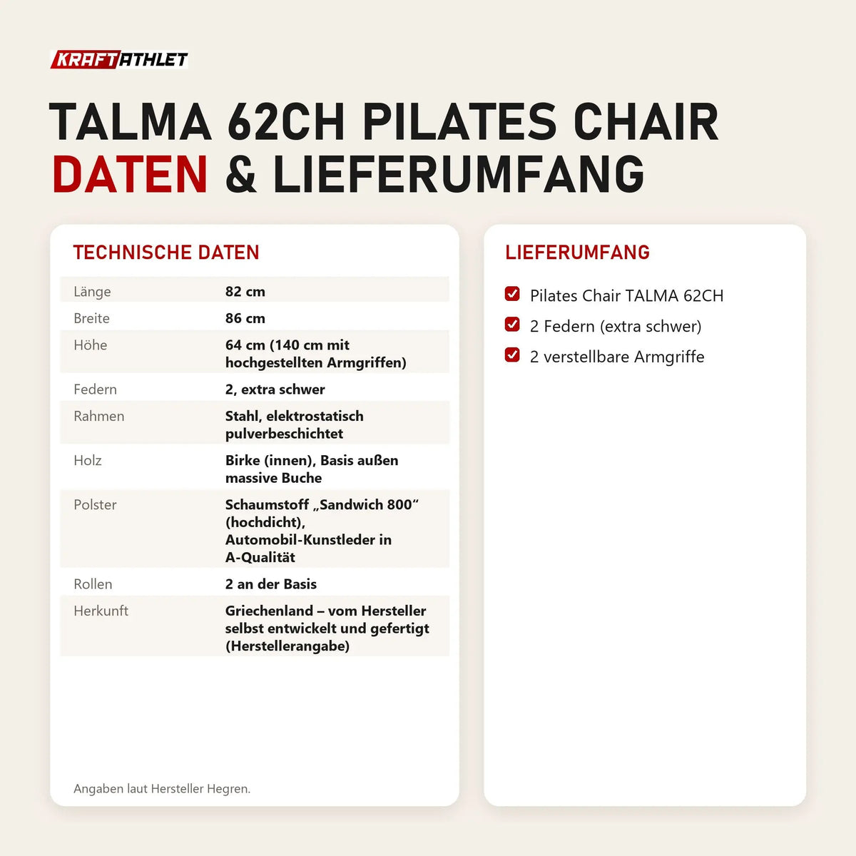 Technische Daten und Lieferumfang von Hegren TALMA 62CH Pilates Chair als Tabelle