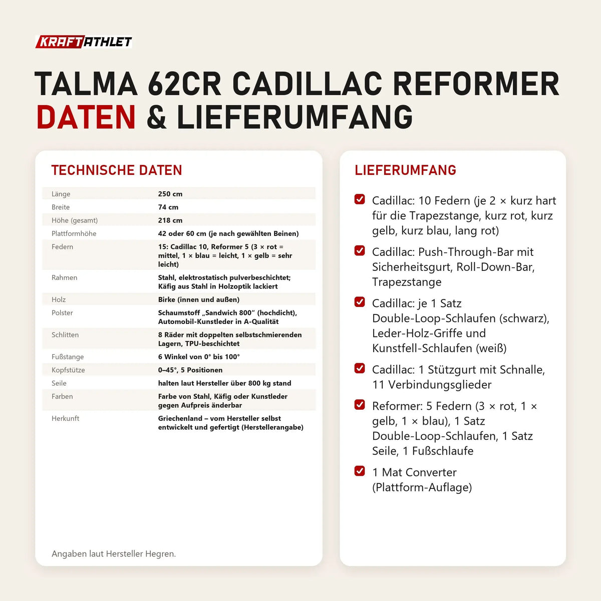 Technische Daten und Lieferumfang von Hegren TALMA 62CR Cadillac Reformer als Tabelle