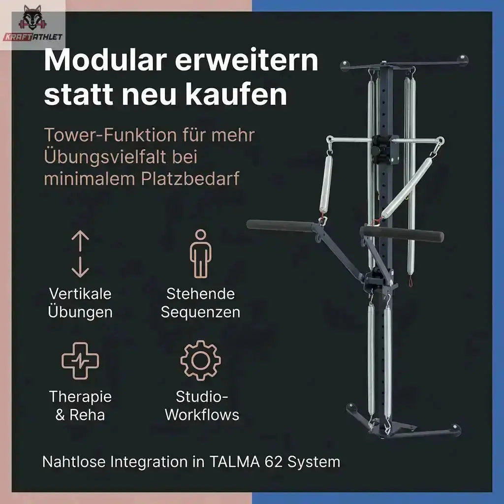 Hegren TALMA 62CT Convertible Tower: Grafik zur Erweiterung des Reformers mit Tower-Funktion