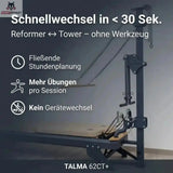 Hegren TALMA 62CT+ Reformer mit Tower, Grafik zum Wechsel zwischen Reformer und Tower ohne Werkzeug