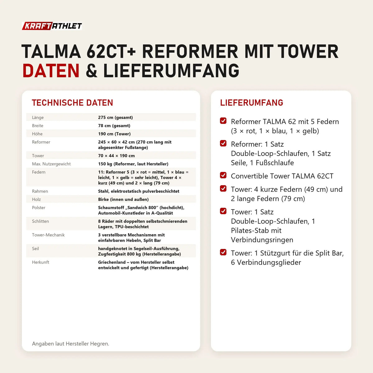 Technische Daten und Lieferumfang von Hegren TALMA 62CT+ Reformer mit Tower als Tabelle