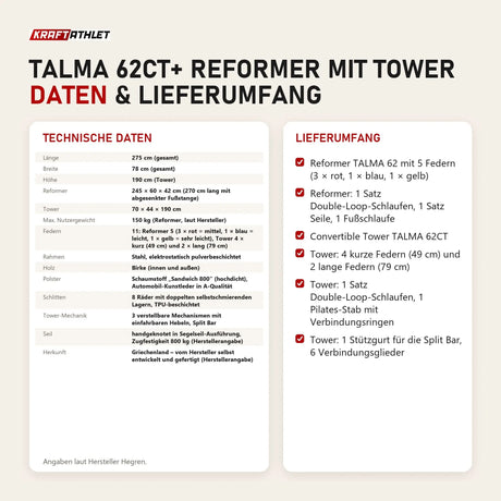 Technische Daten und Lieferumfang von Hegren TALMA 62CT+ Reformer mit Tower als Tabelle