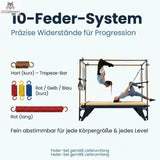 Hegren TALMA TRC Cadillac Trapeze, Grafik zum Feder-System mit farbigen Federn und Übungsbeispiel