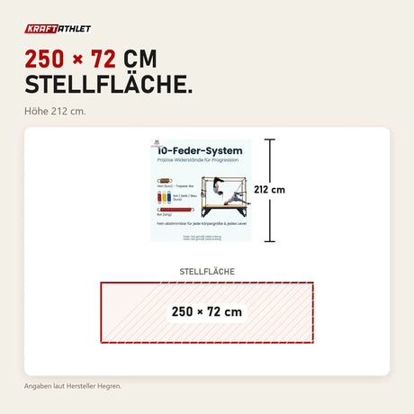 Maßbild Hegren TALMA TRC Cadillac Trapeze: Stellfläche 250 × 72 cm, Höhe 212 cm