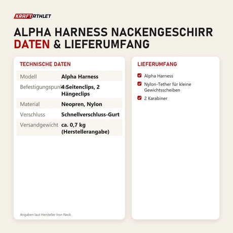 Technische Daten und Lieferumfang von Iron Neck Alpha Harness Nackengeschirr als Tabelle