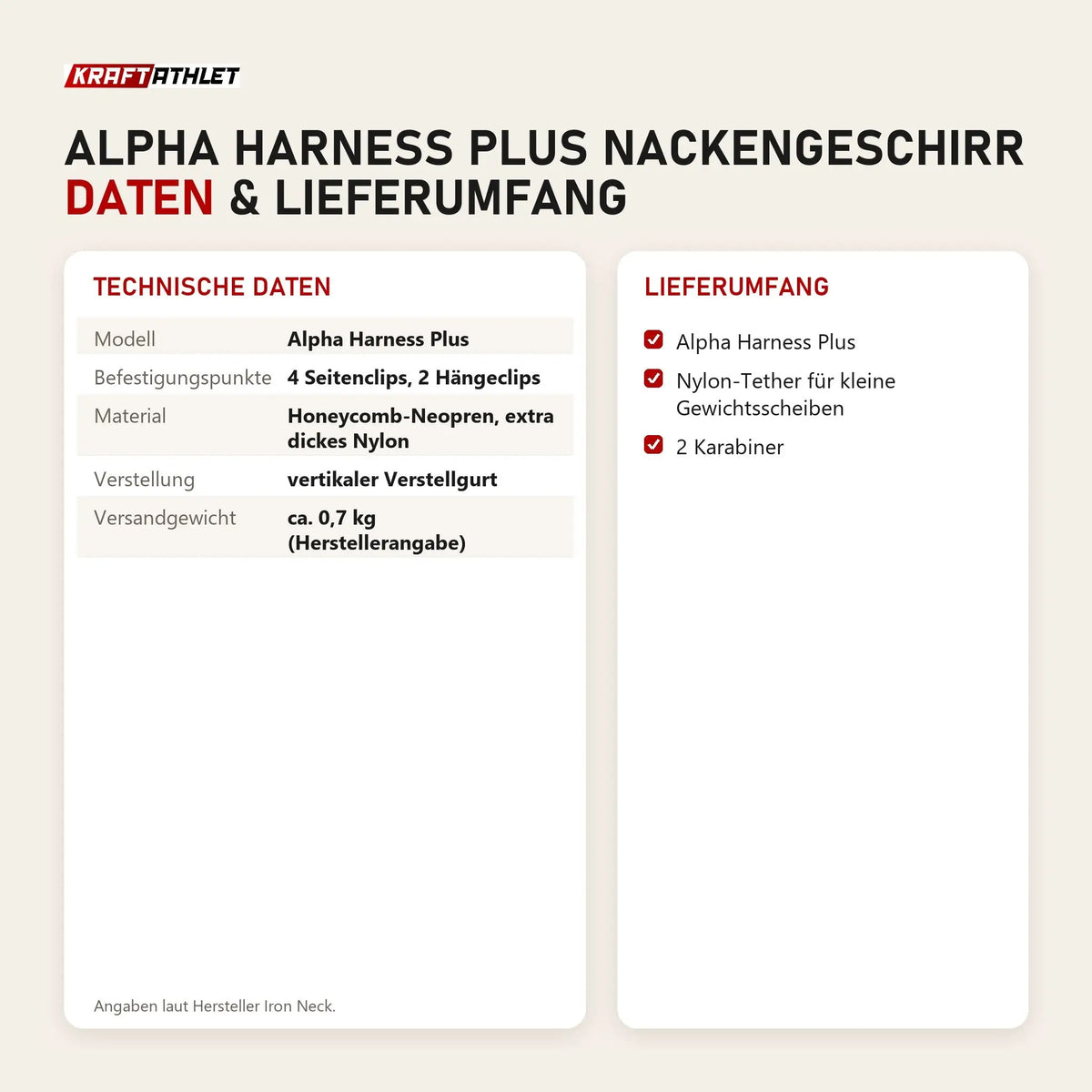 Technische Daten und Lieferumfang von Iron Neck Alpha Harness Plus Nackengeschirr als Tabelle