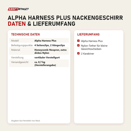 Technische Daten und Lieferumfang von Iron Neck Alpha Harness Plus Nackengeschirr als Tabelle