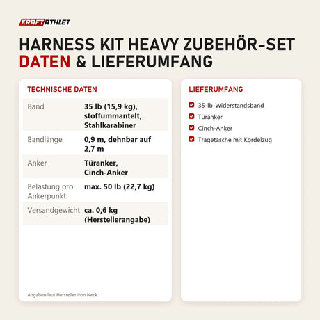 Technische Daten und Lieferumfang von Iron Neck Harness Kit Heavy Zubehör-Set als Tabelle