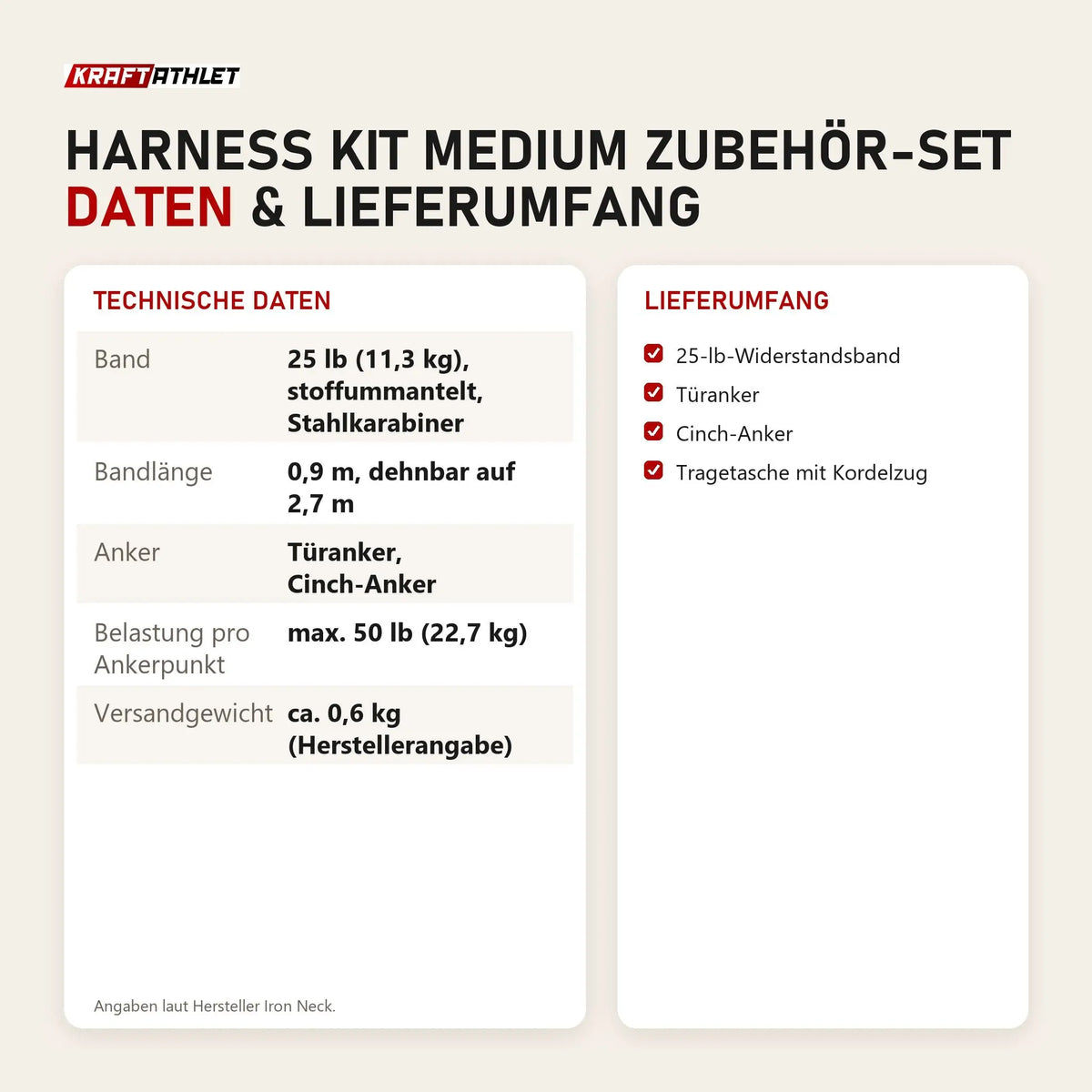 Technische Daten und Lieferumfang von Iron Neck Harness Kit Medium Zubehör-Set als Tabelle