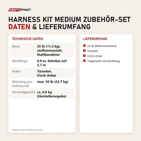 Technische Daten und Lieferumfang von Iron Neck Harness Kit Medium Zubehör-Set als Tabelle