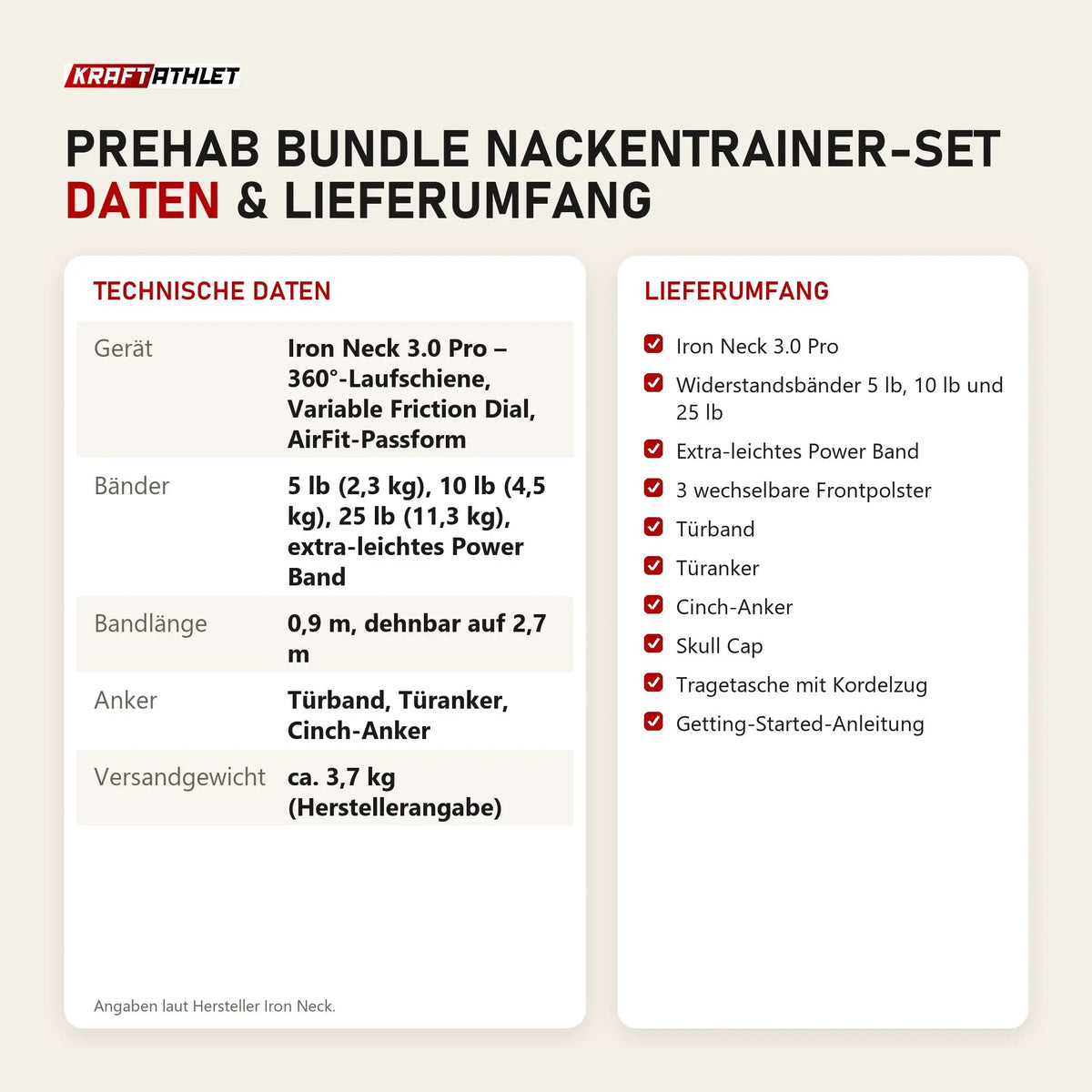 Technische Daten und Lieferumfang von Iron Neck Prehab Bundle Nackentrainer-Set als Tabelle