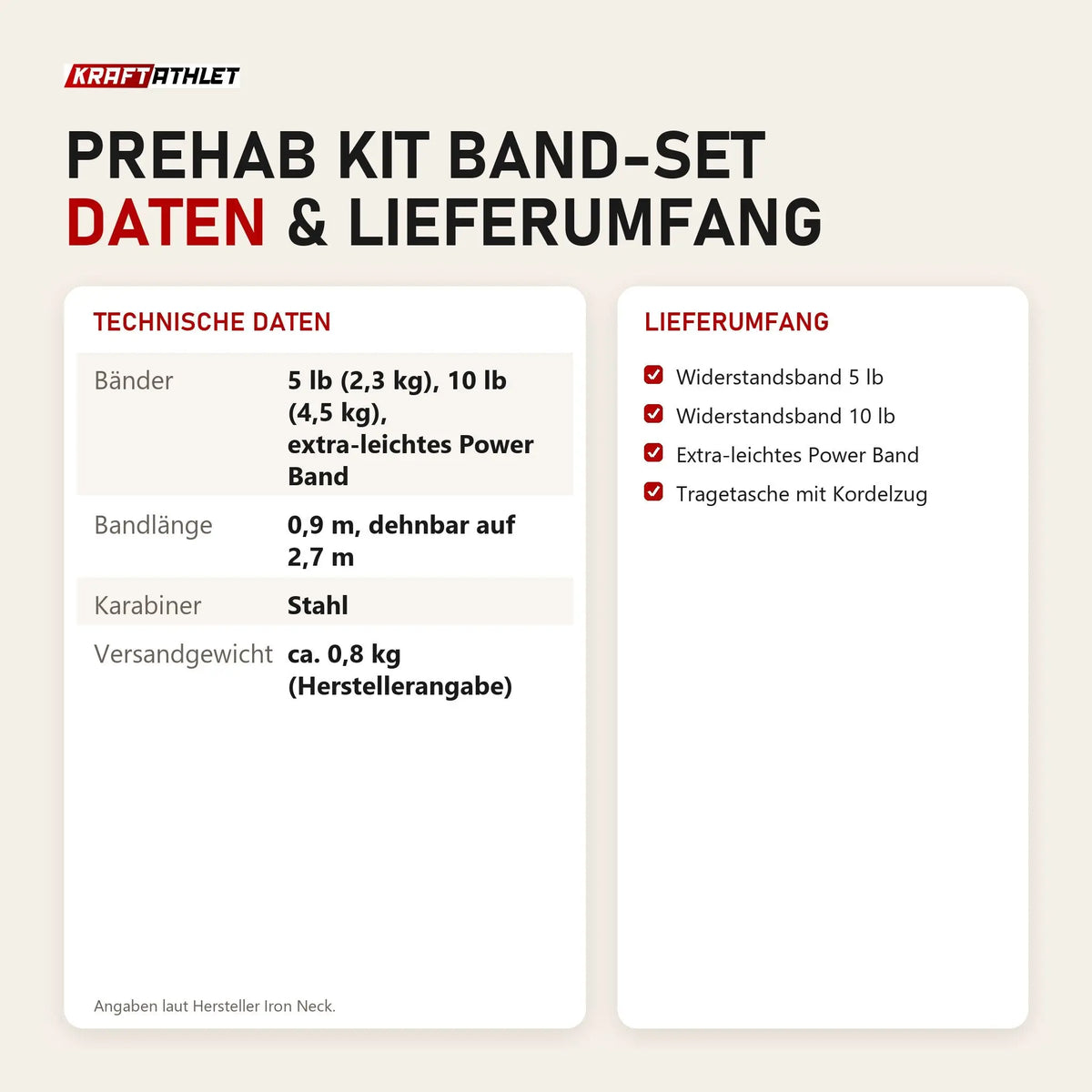 Technische Daten und Lieferumfang von Iron Neck Prehab Kit Band-Set als Tabelle