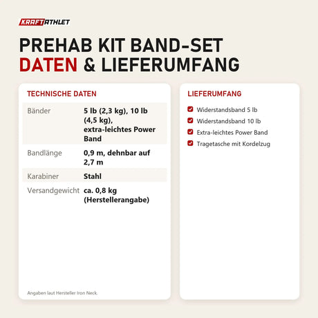 Technische Daten und Lieferumfang von Iron Neck Prehab Kit Band-Set als Tabelle