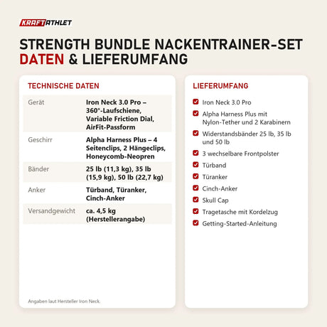 Technische Daten und Lieferumfang von Iron Neck Strength Bundle Nackentrainer-Set als Tabelle