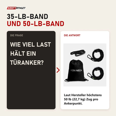 Frage und Antwort zu Iron Neck Strength Kit Band-Set: Wie viel Last hält ein Türanker?