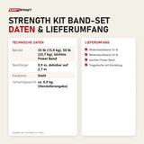 Technische Daten und Lieferumfang von Iron Neck Strength Kit Band-Set als Tabelle