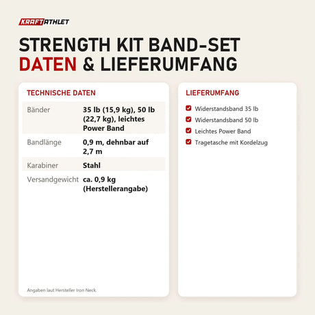 Technische Daten und Lieferumfang von Iron Neck Strength Kit Band-Set als Tabelle