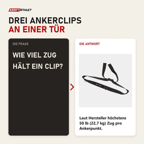 Frage und Antwort zu Iron Neck Tri-Clip Türgurt: Wie viel Zug hält ein Clip?