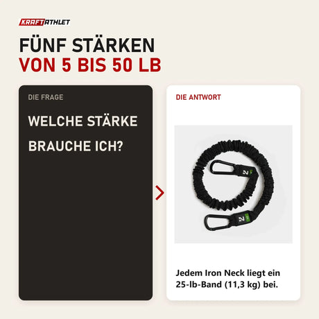 Frage und Antwort zu Iron Neck Widerstandsband stoffummantelt: Welche Stärke brauche ich?